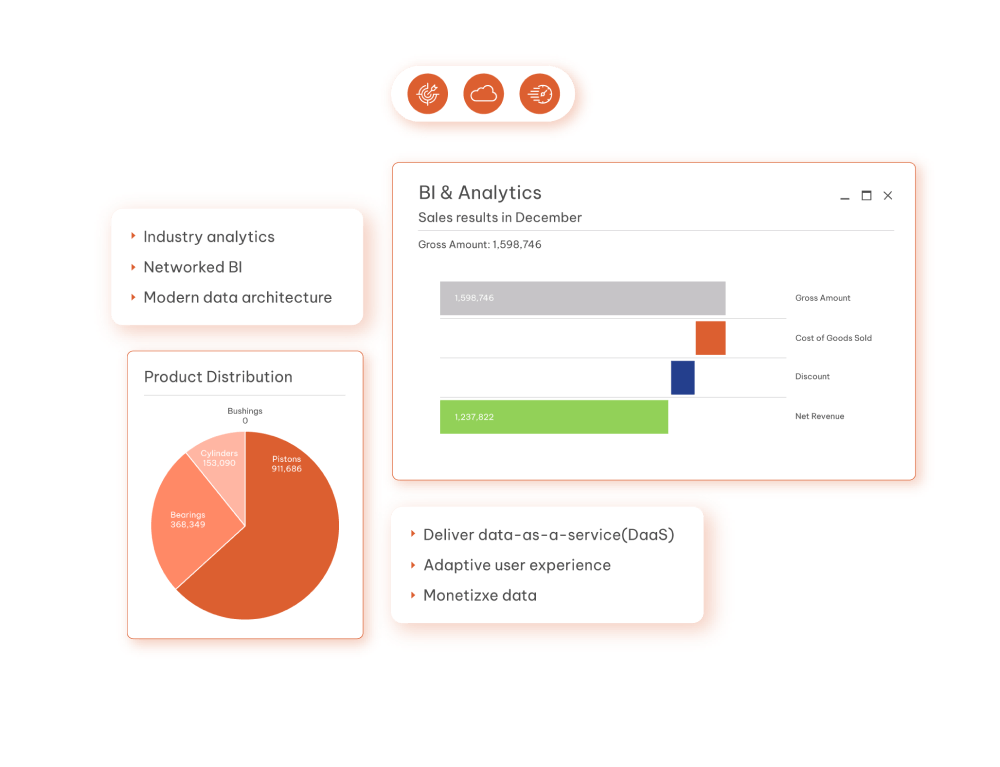 Dịch Vụ Tùy Chỉnh cho SunSystems hero banner