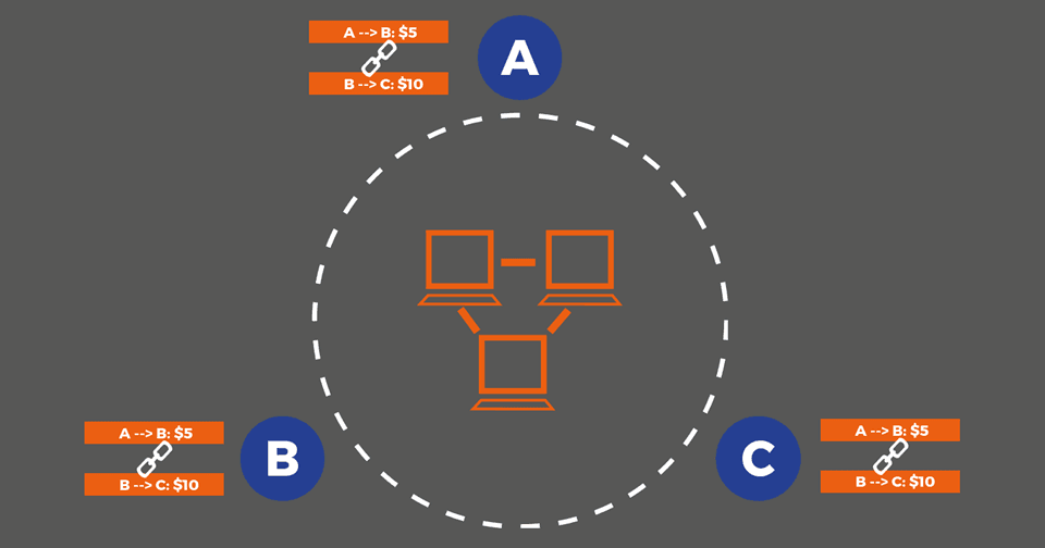 [Infographic] Blockchain Explained in 3 Minutes