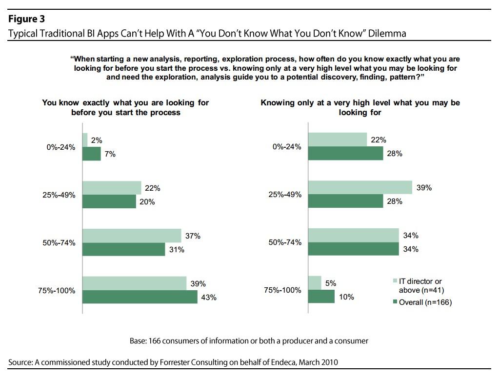 Is it time to add Agile BI capabilities? 10 questions for CIOs (Part 2)