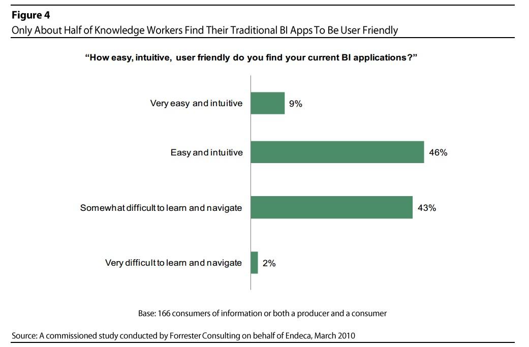 Is it time to add Agile BI capabilities? 10 questions for CIOs (Part 3)