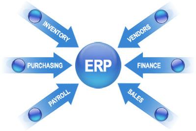 9 Basic Steps to a Successful ERP Implementation (Part 2)