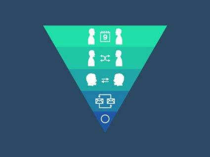 5 cấp độ cộng tác phần mềm quản lý doanh nghiệp ERP mang lại