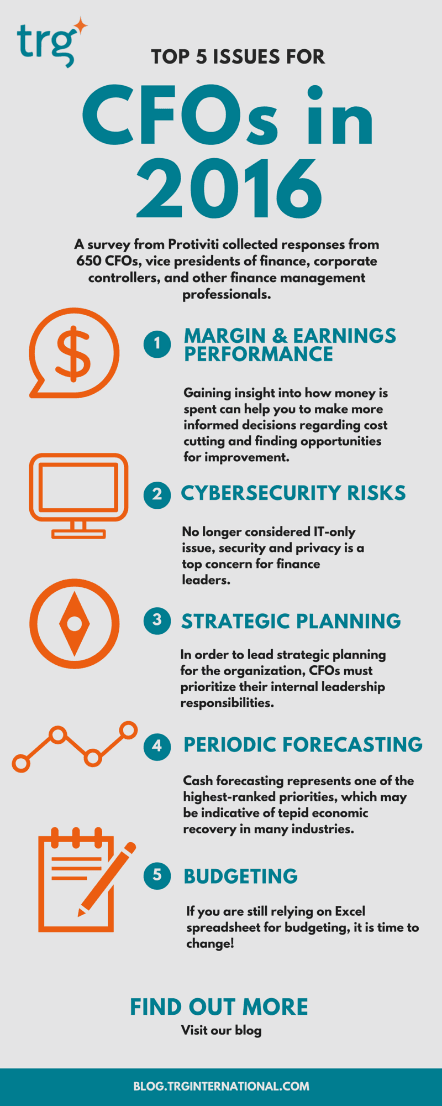 Những ưu tiên hàng đầu của CFO (Giám đốc tài chính) trong năm 2016 là gì?