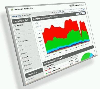 Tối ưu hóa doanh thu khách sạn với ứng dụng phân tích dữ liệu