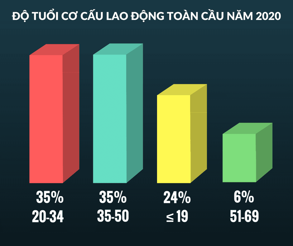 Bạn có đang hiểu sai khái niệm “Phát triển Lãnh đạo”?