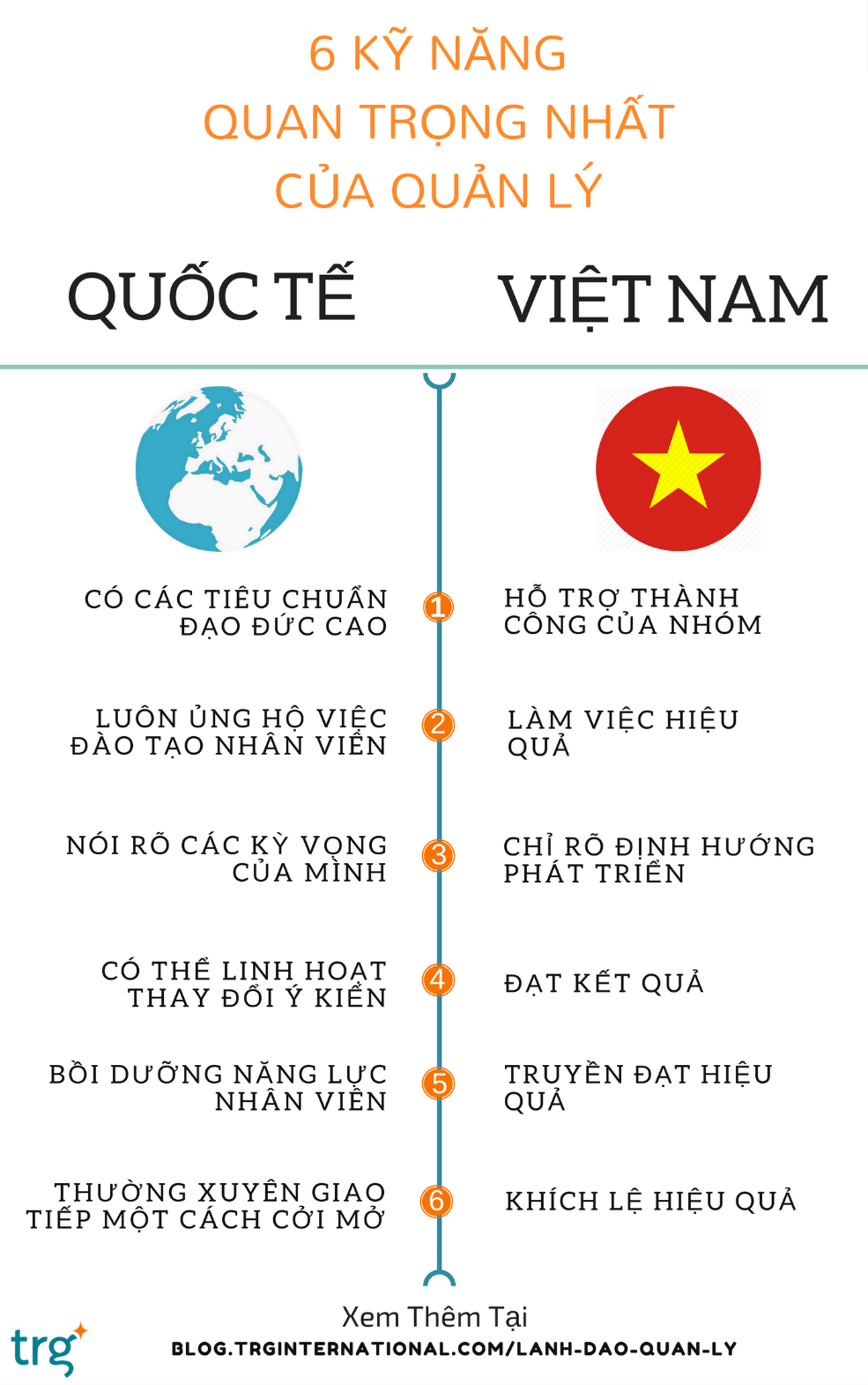 6 yếu tố làm nên một quản lý giỏi ở Việt Nam và trên thế giới