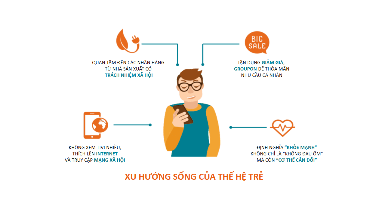 Millennials có thực sự khác biệt?