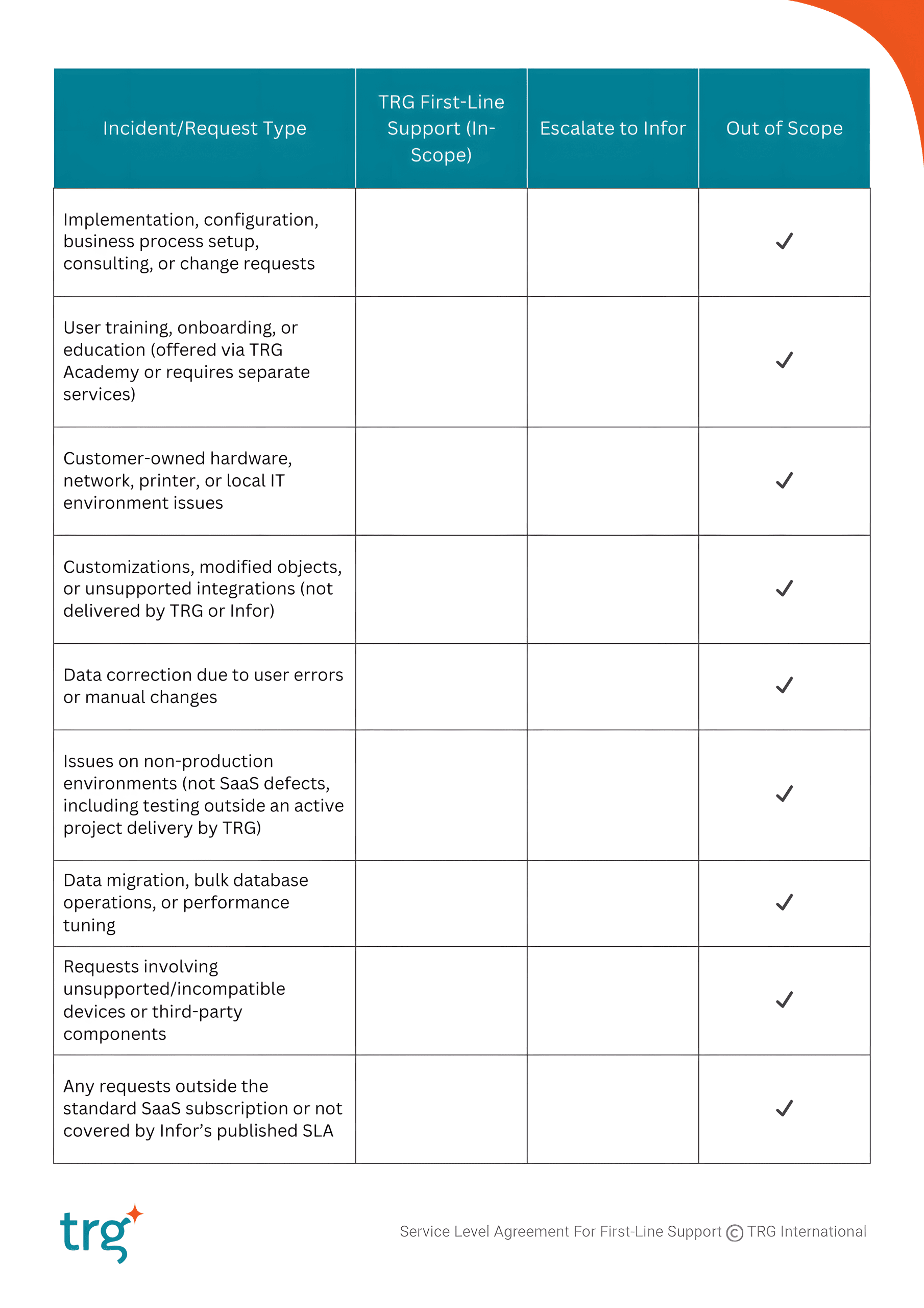 Scope of Support (2)