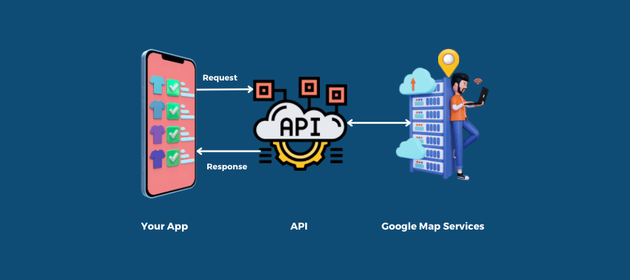 How APIs work?