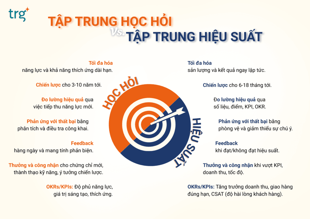 Doanh nghiệp nên ưu tiên đào tạo hay năng suất?