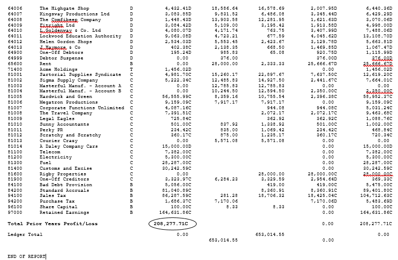 TRIAL BALANCE REPORT (unbalanced)-Perform period end closing using Infor SunSystems