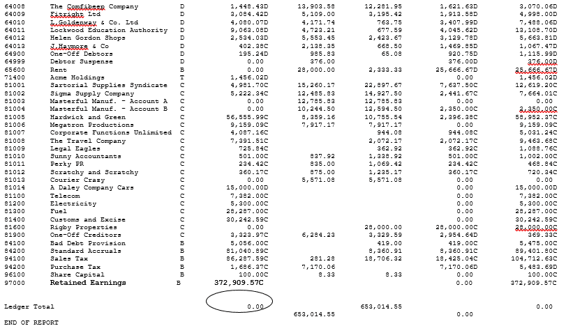 TRIAL BALANCE REPORT (after posting the balancing entries)-Performing Year-End Closing in Infor SunSystems