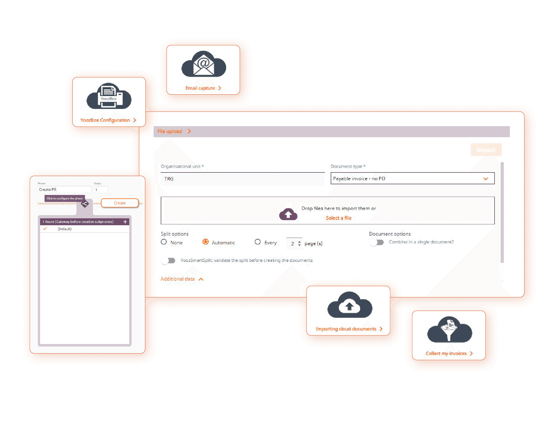 Yooz interface showing multi-channel document capture, an invoice upload panel and the routing options for a payable invoice