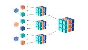 Epm cube dimensions