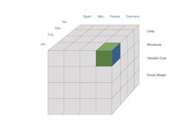 Epm cube dimensions