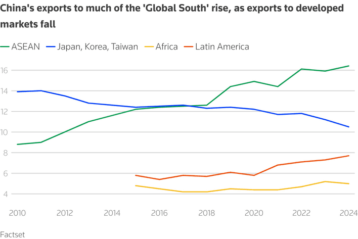 China export trends according to the Ministry of Industry and Trade