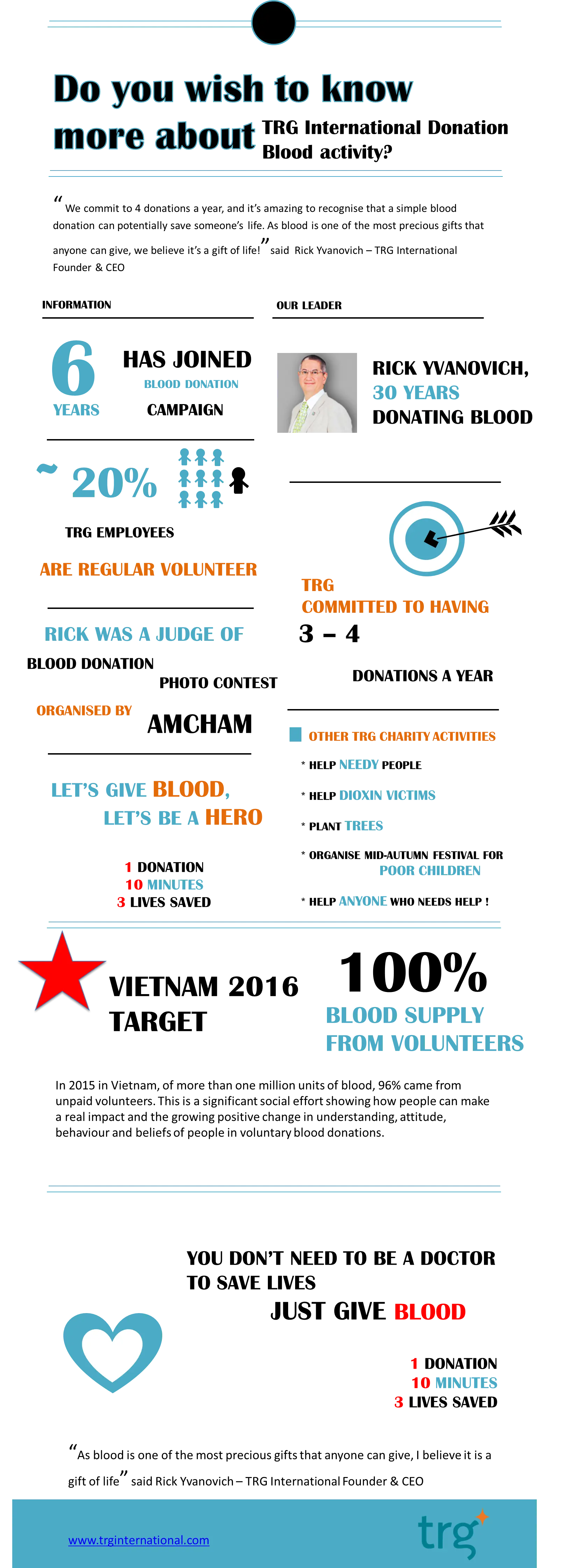 Do_you_wish_to_know_more_about_TRG_International_Blood_Donation_Activity..PNG-1.png