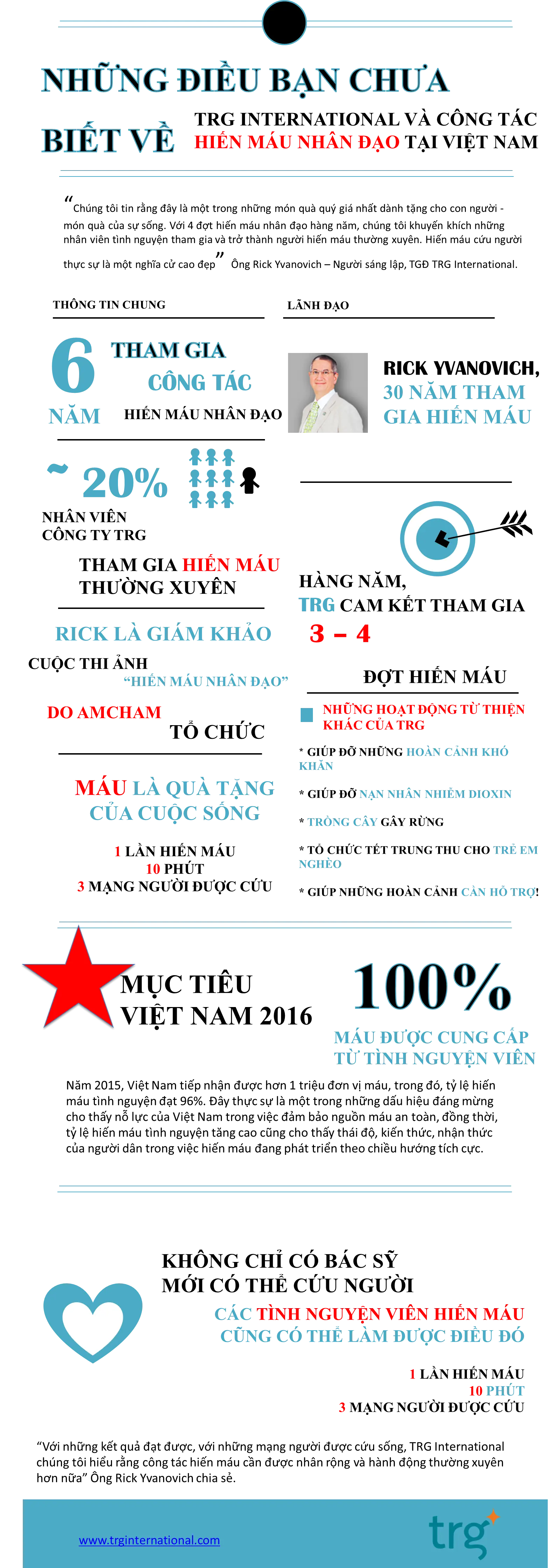 Nhng_iu_bn_cha_bit_v_TRG_v_cng_tc_hin_mu_nhn_o_ti_Vit_Nam-1.png