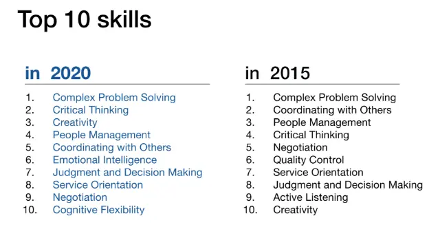 How Emotional Intelligence Plays Out in the Virtual Context