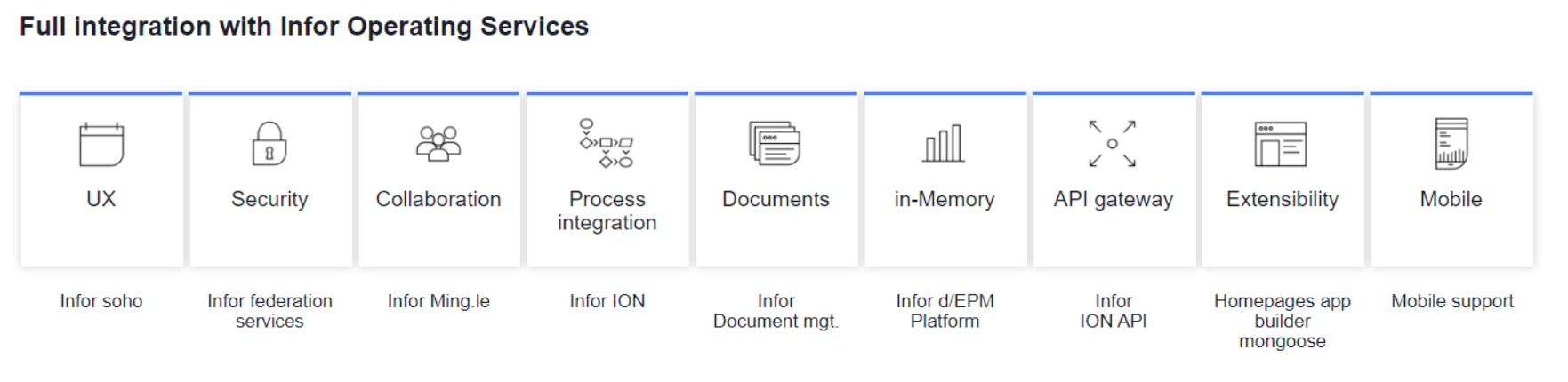 SunSystems Cloud and Infor OSfull integration