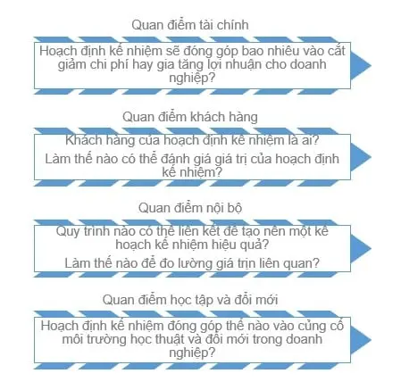ung-dung-khai-niem-balanced-scorecard-de-do-luong-ke-hoach-ke-nhiem.jpg