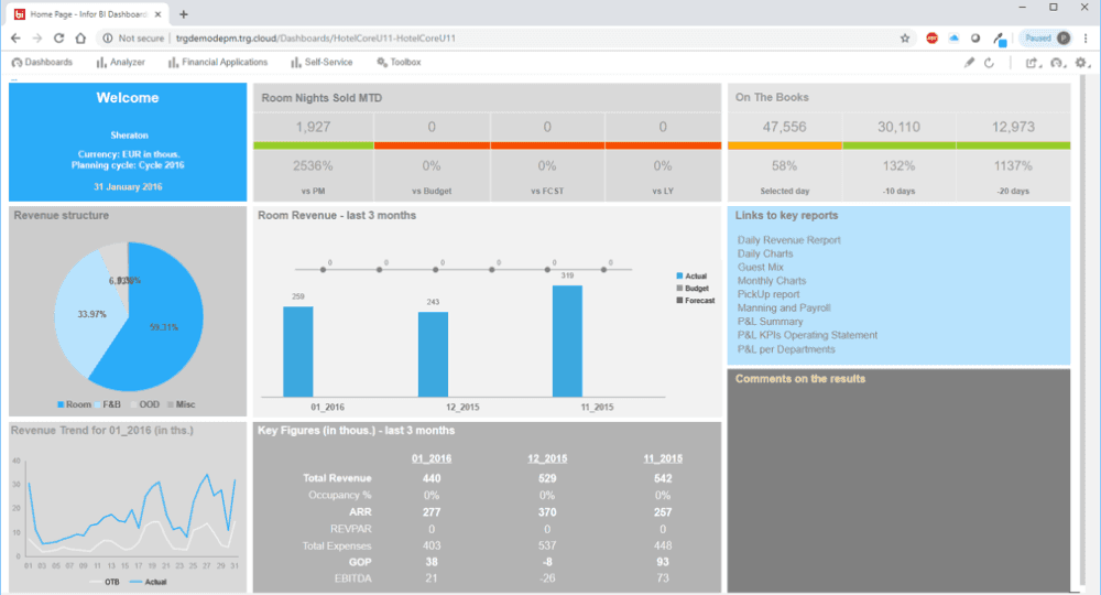 How Top-Ranked EPM Software and Vendors Stack Up Against Each Other