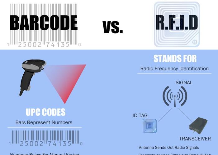 RFID Vs Barcode – Trận chiến thu thập thông tin