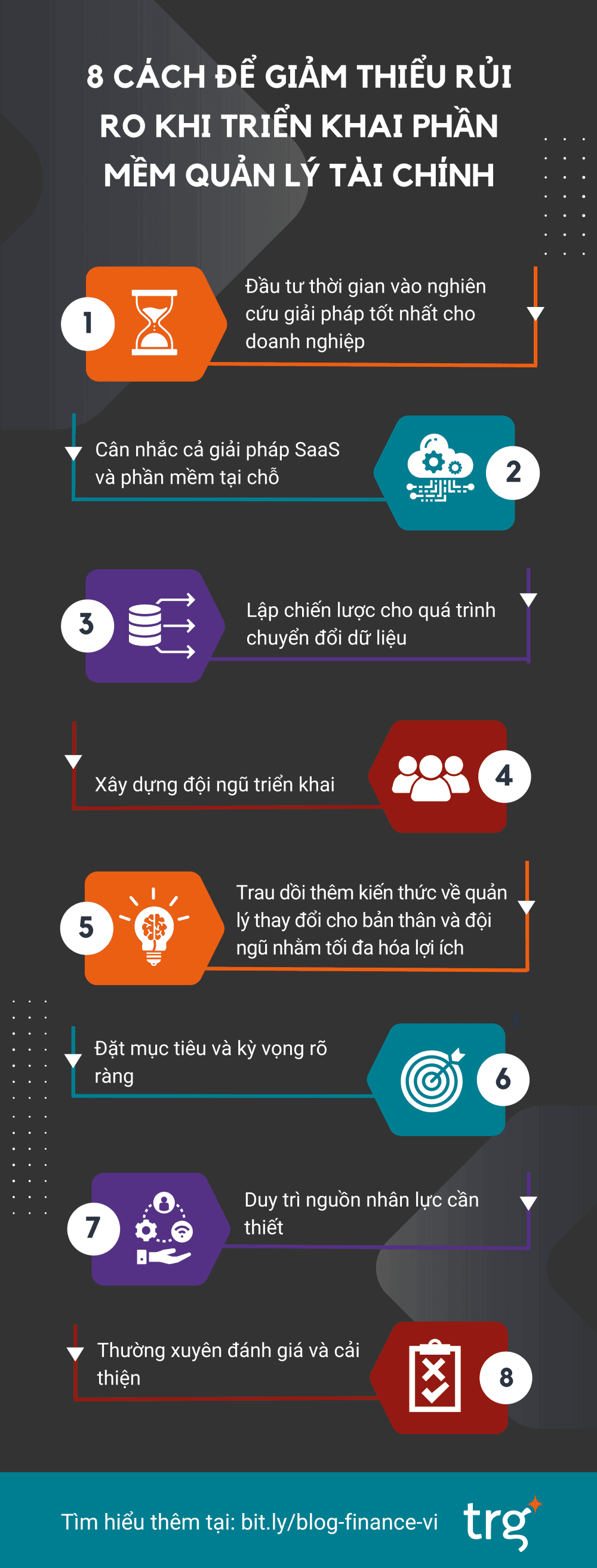 8 rủi ro phổ biến khi triển khai phần mềm quản lý tài chính & cách khắc phục