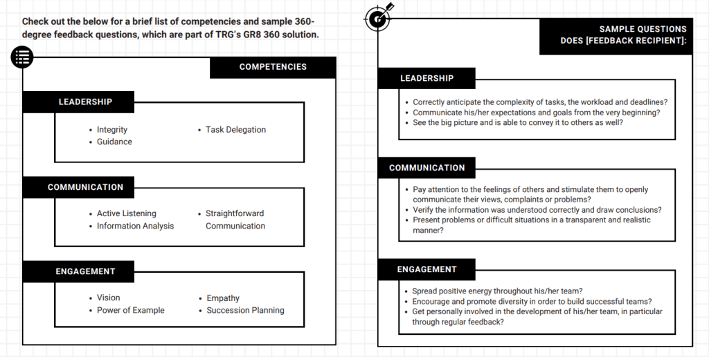 Sample questions for 360-degree feedback