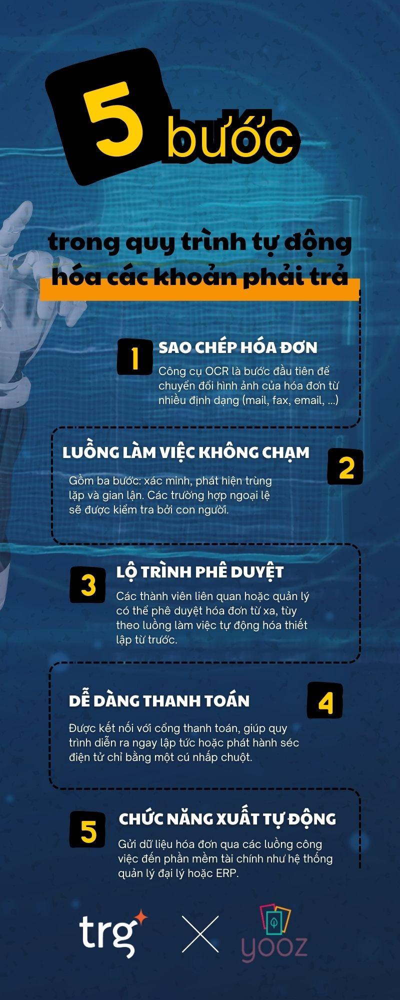 5 bước trong quy tình xây dựng văn phòng không giấy tờ