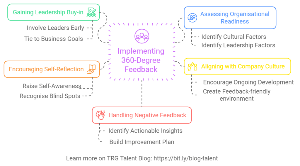 How to implement 360-degree feedback in business