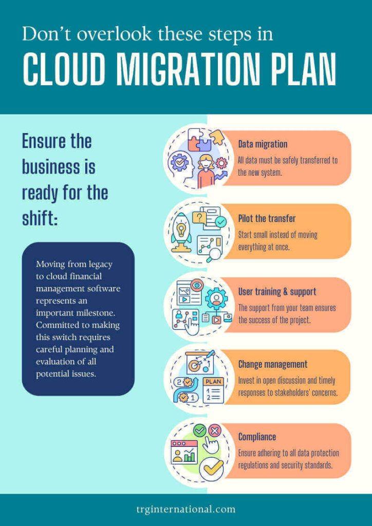 Essential steps in a cloud migration plan