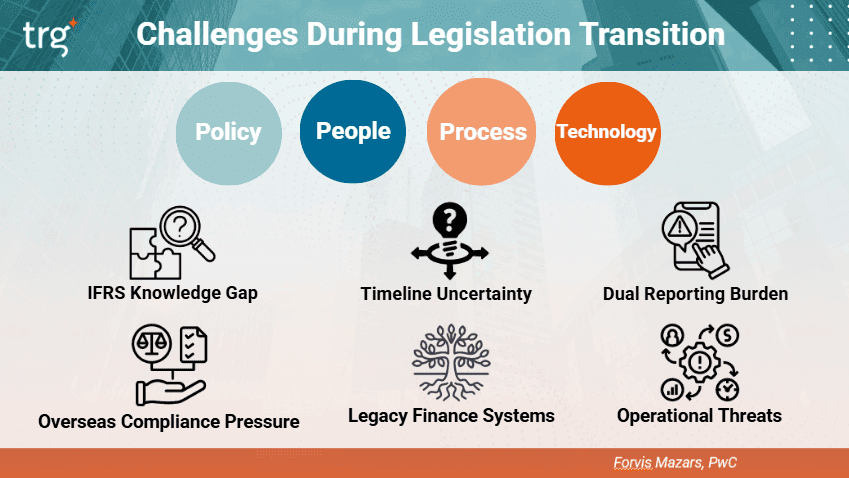 Challenges with IFRS transition in Vietnam