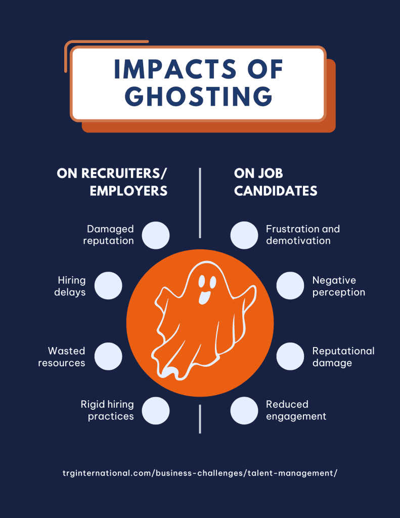 Impacts of recruitment ghosting on employers and job candidates