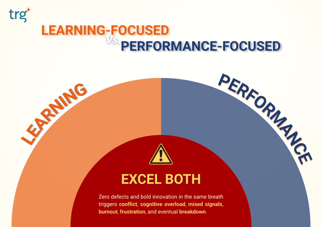 Why Teams Cannot Excel At Both Learning and Performing At The Same Time?