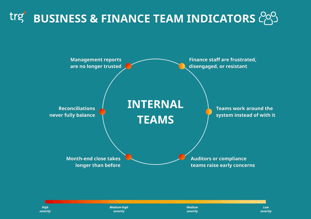 Business and Finance Team Indicators: When the Damage Is Already Visible Inside the Business