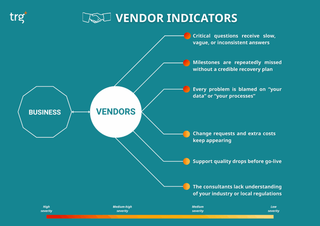 Vendor Indicators: When Your Implementation Partner Becomes the Risk