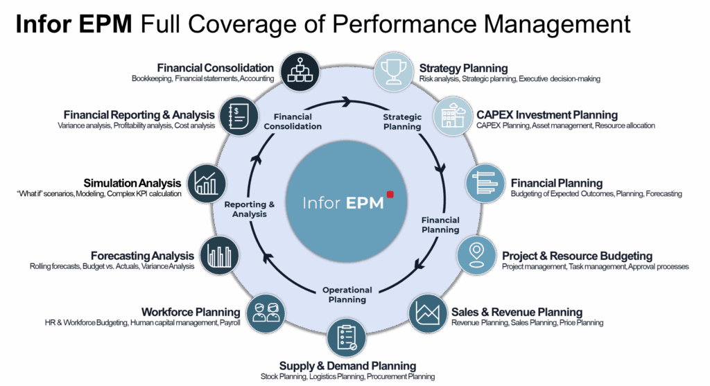 Infor EPM's full list of features and capabilities