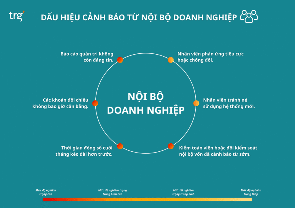 Dấu hiệu cảnh báo dự án triển khai giải pháp quản lý tài chính của doanh nghiệp xuất hiện vấn đề: Nội bộ doanh nghiệp