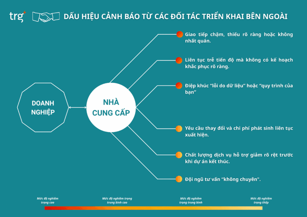 Dấu hiệu cảnh báo dự án triển khai giải pháp quản lý tài chính của doanh nghiệp xuất hiện vấn đề: Đối tác triển khai