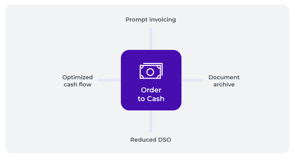 How Infor SunSystems Cloud streamlines the Order-to-Cash process for renewable energy businesses