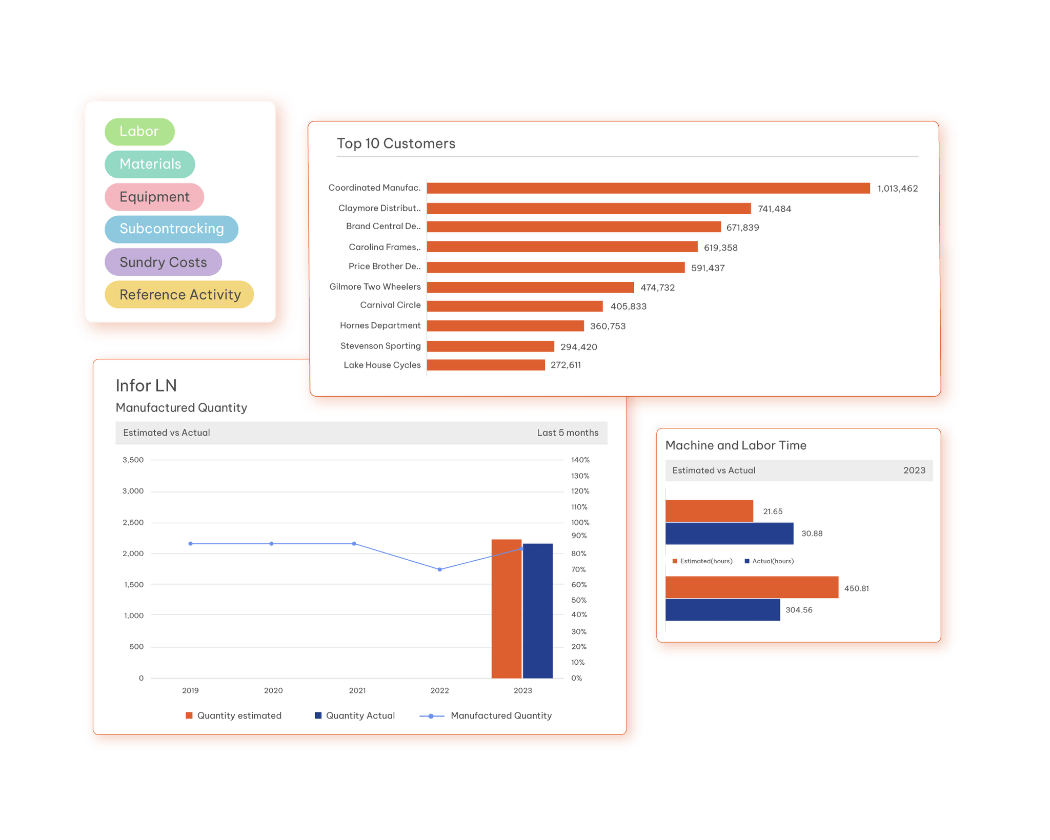 Enterprise Resource Planning Solutions hero image