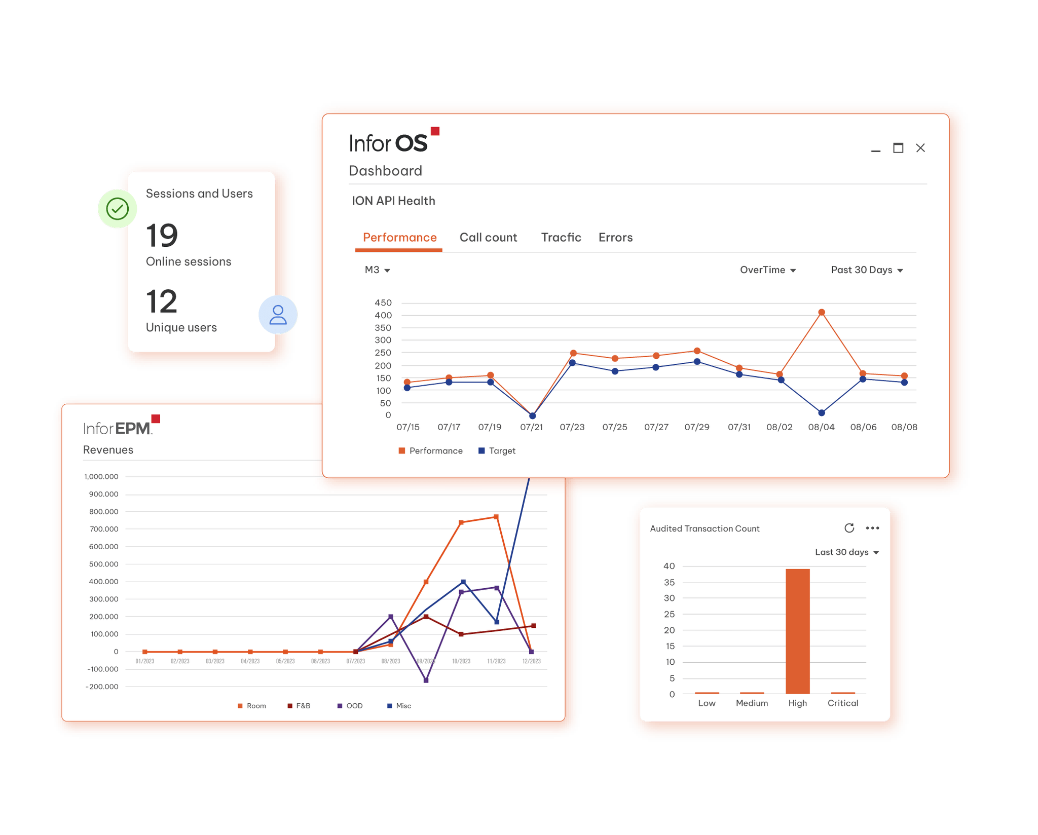 Enterprise Asset Management hero image