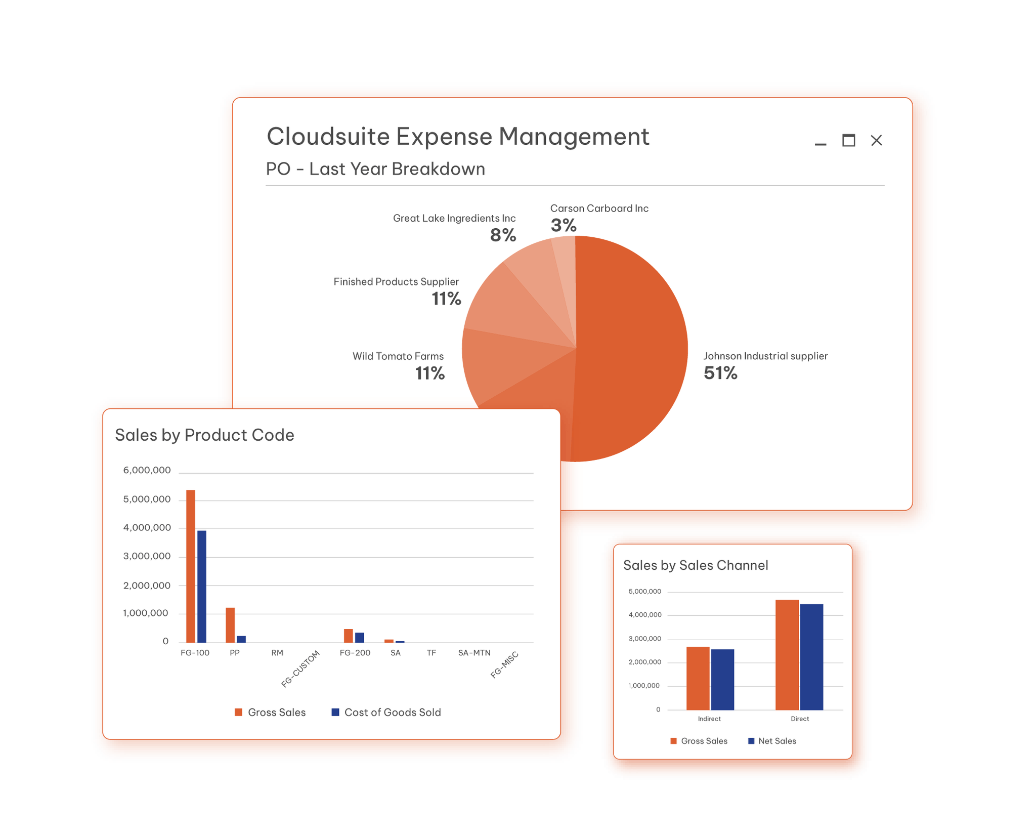 Cloud Financials Cho SME hero image