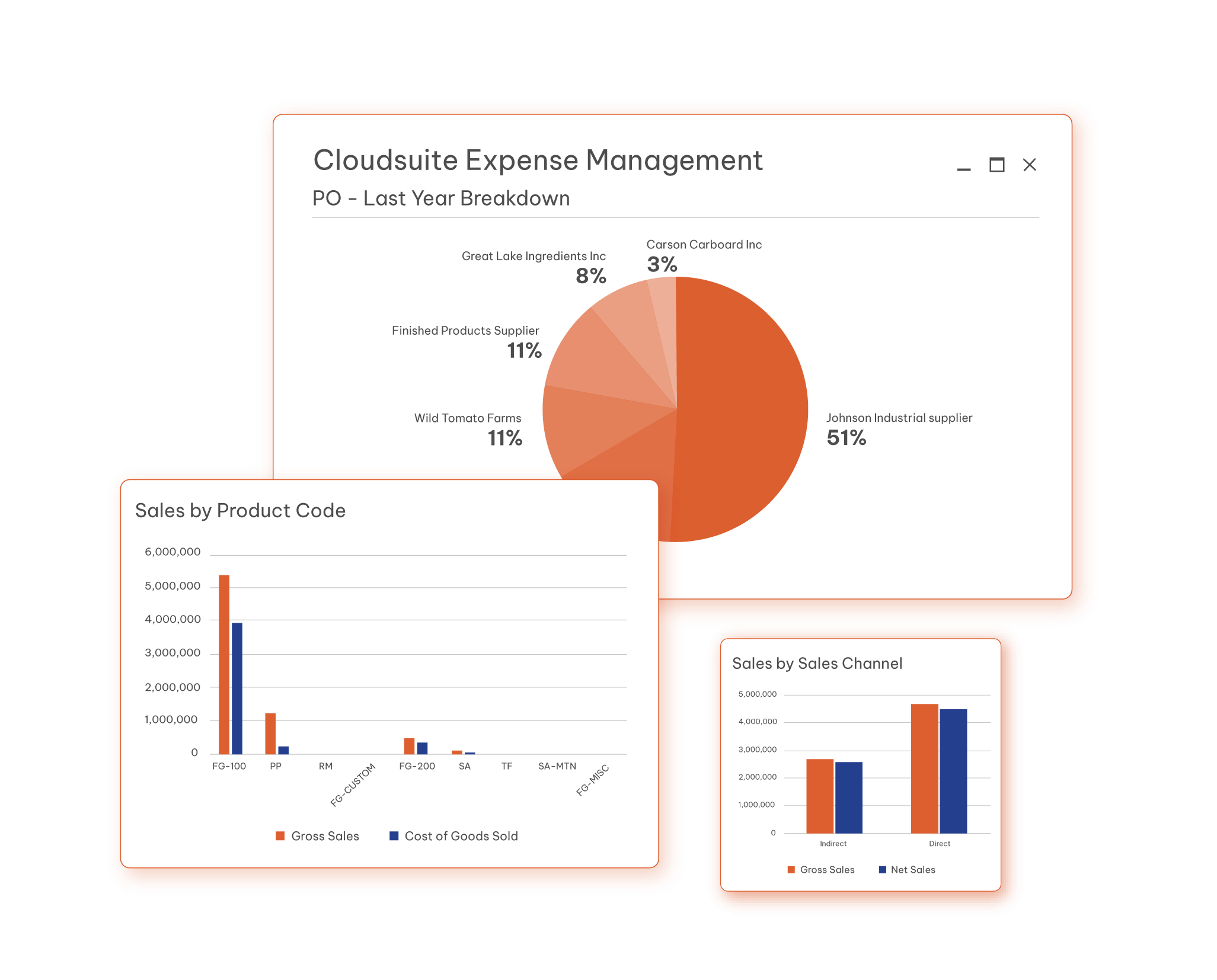 Cloud Financials for SMEs hero image