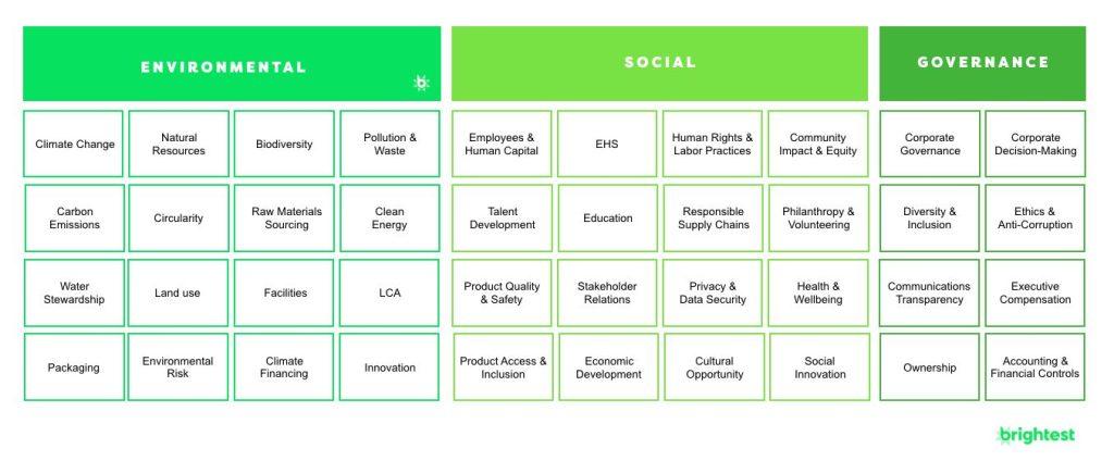 Esg reporting framework