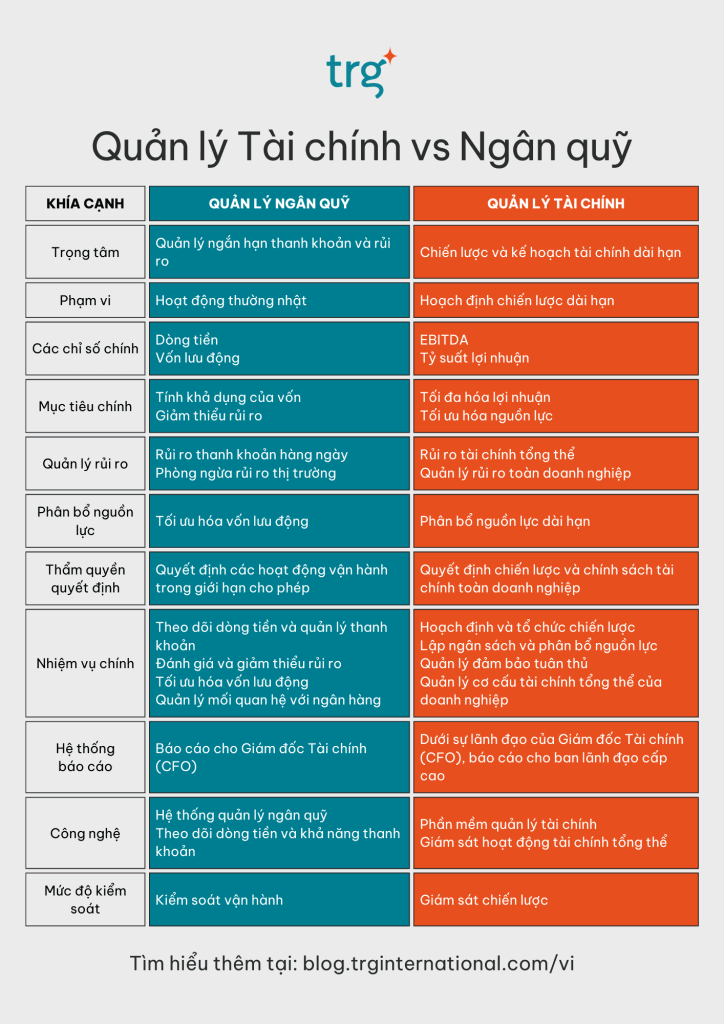 Infographic financial vs treasury management VI