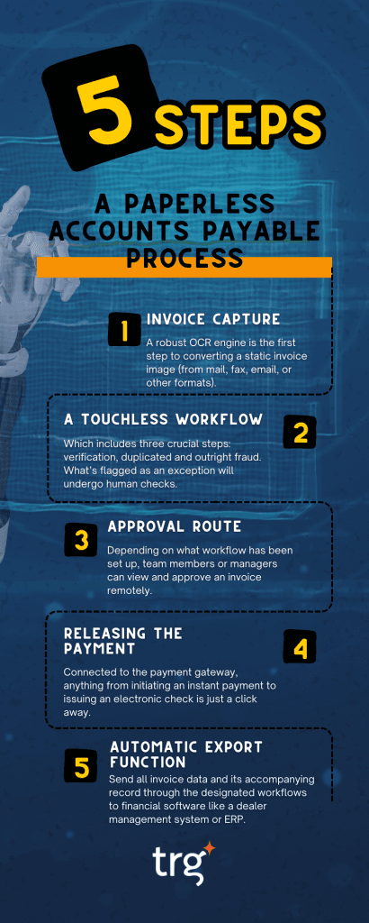 5 steps to achieve a paperless working environment