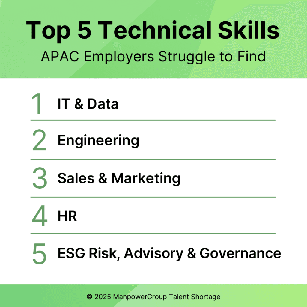 ManpowerGroup 5 Tech Skills