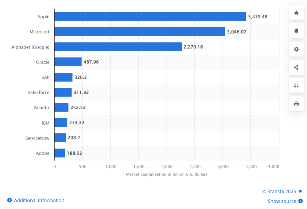Leading saas companies worldwide